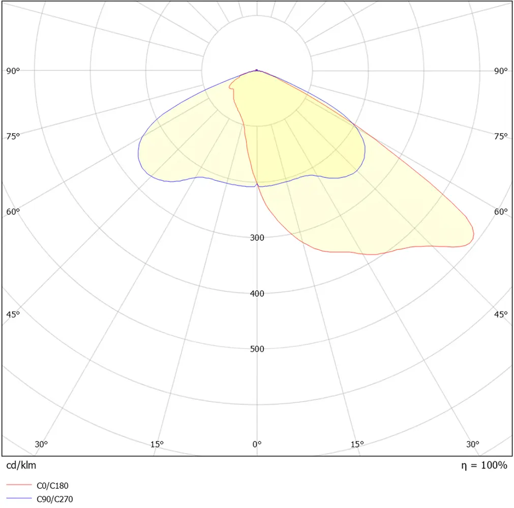 Harlock Asymmetric LD.webp